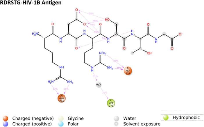 https://cdn.ncbi.nlm.nih.gov/pmc/blobs/40be/9715589/27bdc73f0ac3/fmed-09-1036874-g007.jpg