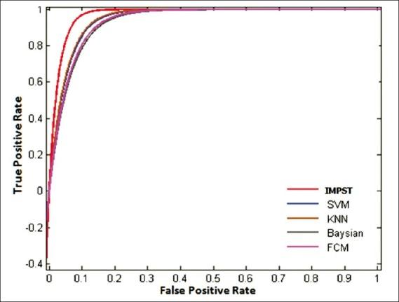 https://cdn.ncbi.nlm.nih.gov/pmc/blobs/40bf/3342621/1c0f2f76013f/JMSS-1-138-g034.jpg