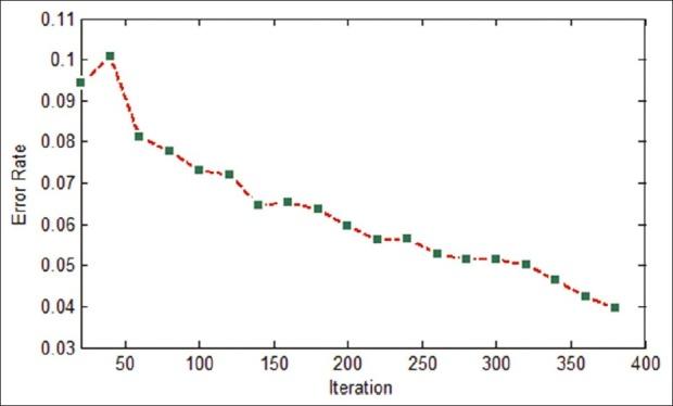 https://cdn.ncbi.nlm.nih.gov/pmc/blobs/40bf/3342621/cf15f592fea1/JMSS-1-138-g031.jpg