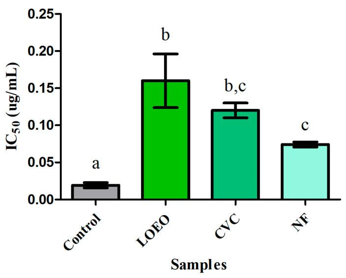 https://cdn.ncbi.nlm.nih.gov/pmc/blobs/40c0/11990080/33f4aee4044f/molecules-30-01554-g004.jpg