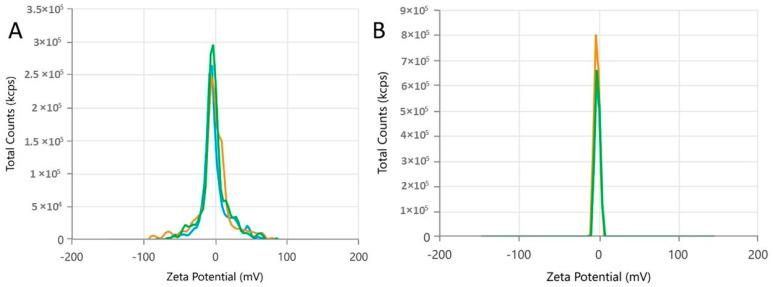 https://cdn.ncbi.nlm.nih.gov/pmc/blobs/40c0/11990080/7fd4b312bcda/molecules-30-01554-g003.jpg