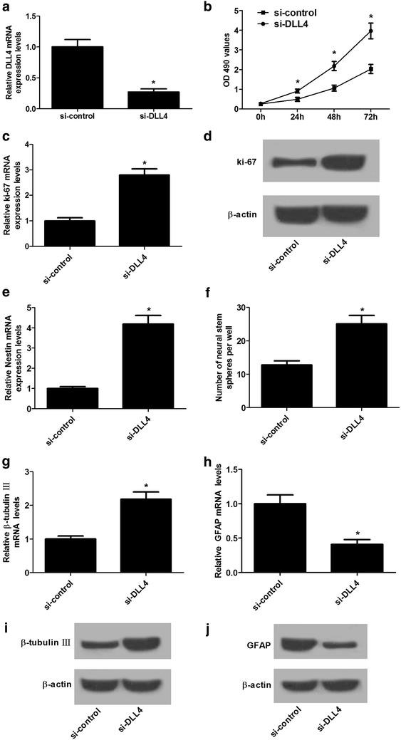 https://cdn.ncbi.nlm.nih.gov/pmc/blobs/40c5/5725914/ad972466aed6/13578_2017_194_Fig5_HTML.jpg