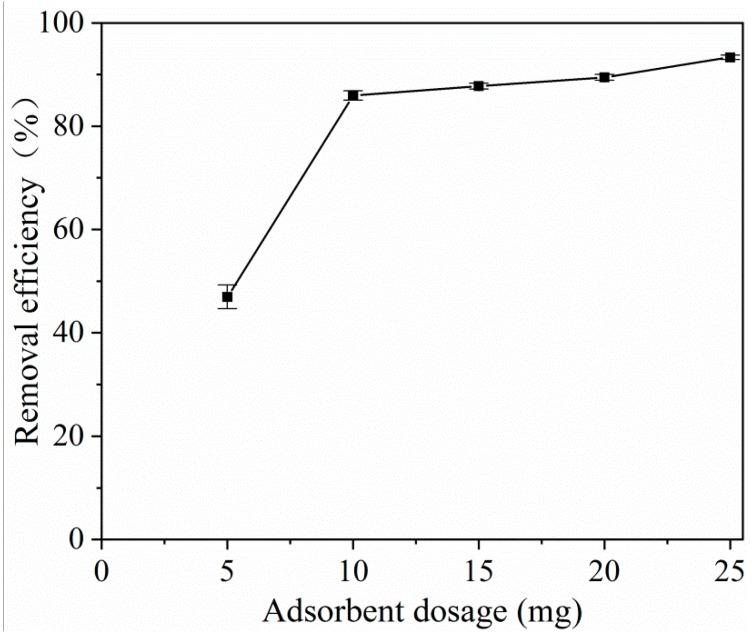 https://cdn.ncbi.nlm.nih.gov/pmc/blobs/40c5/7145290/9e493e3f995b/molecules-25-01312-g005.jpg