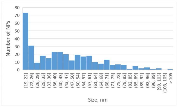 https://cdn.ncbi.nlm.nih.gov/pmc/blobs/40c8/10295628/c3be12d17ee0/biomedicines-11-01593-g004.jpg