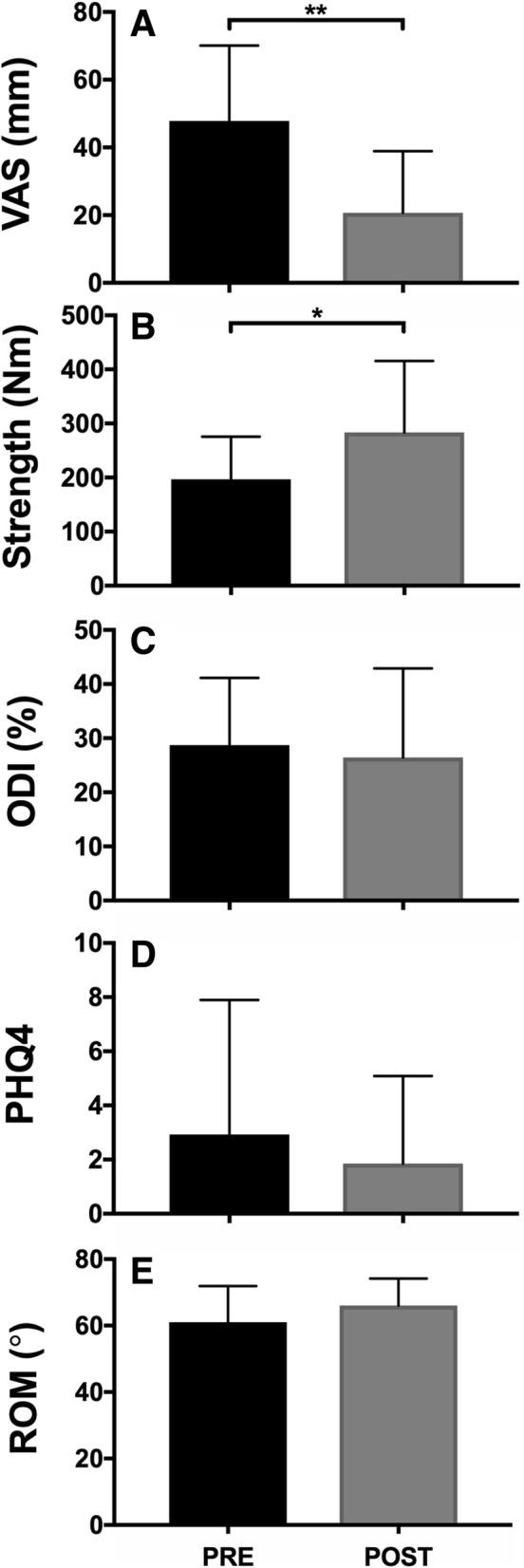 https://cdn.ncbi.nlm.nih.gov/pmc/blobs/40c8/6580468/29db766cc957/12891_2019_2658_Fig4_HTML.jpg