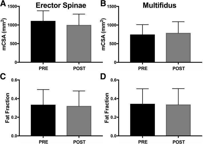 https://cdn.ncbi.nlm.nih.gov/pmc/blobs/40c8/6580468/811d318c03e6/12891_2019_2658_Fig3_HTML.jpg