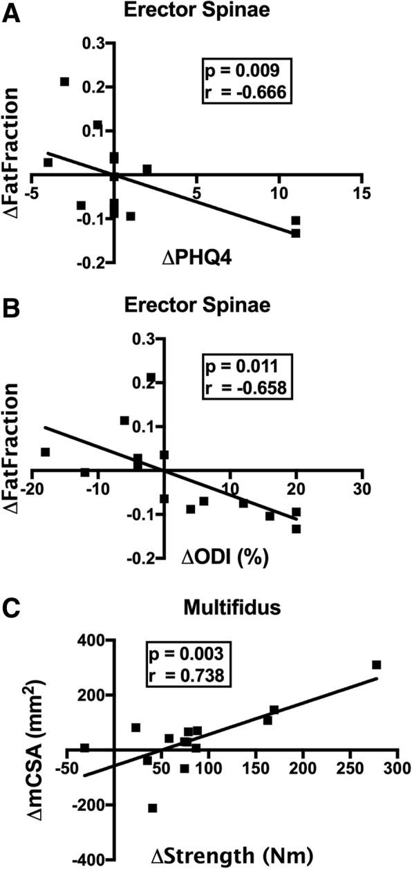 https://cdn.ncbi.nlm.nih.gov/pmc/blobs/40c8/6580468/f69cb39b4159/12891_2019_2658_Fig5_HTML.jpg