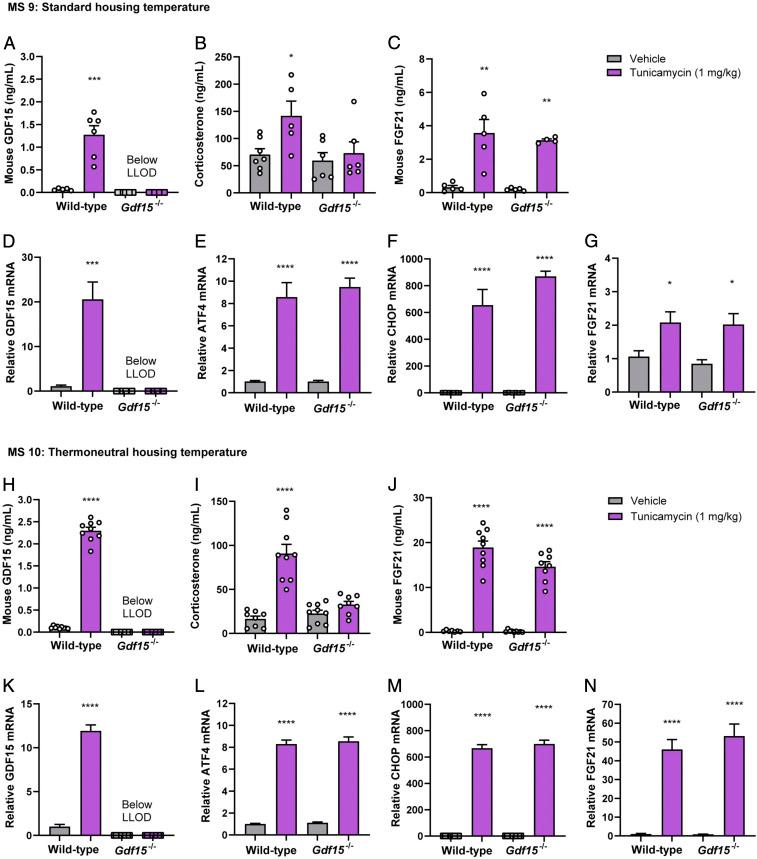 https://cdn.ncbi.nlm.nih.gov/pmc/blobs/40cb/8271778/ada937c7da85/pnas.2106868118fig05.jpg