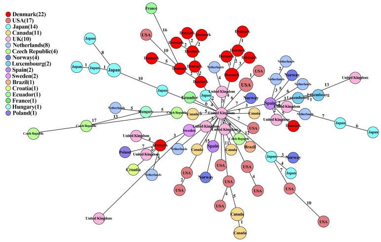 https://cdn.ncbi.nlm.nih.gov/pmc/blobs/40cd/11047599/7a52e379915c/antibiotics-13-00349-g004.jpg