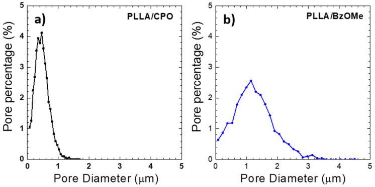 https://cdn.ncbi.nlm.nih.gov/pmc/blobs/40cd/9000627/cea494214e8f/molecules-27-02137-g004.jpg