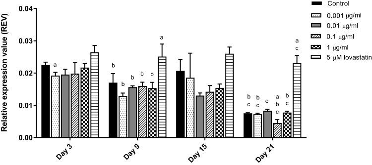 https://cdn.ncbi.nlm.nih.gov/pmc/blobs/40d4/7060796/d51f9049b4c7/DDDT-14-969-g0001.jpg