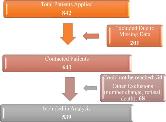 https://cdn.ncbi.nlm.nih.gov/pmc/blobs/40d9/12086687/57fbcc4ce5d8/TID-23-68-g001.jpg