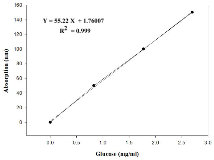 https://cdn.ncbi.nlm.nih.gov/pmc/blobs/40da/10609496/68c9e991b66d/molecules-28-07030-g001.jpg