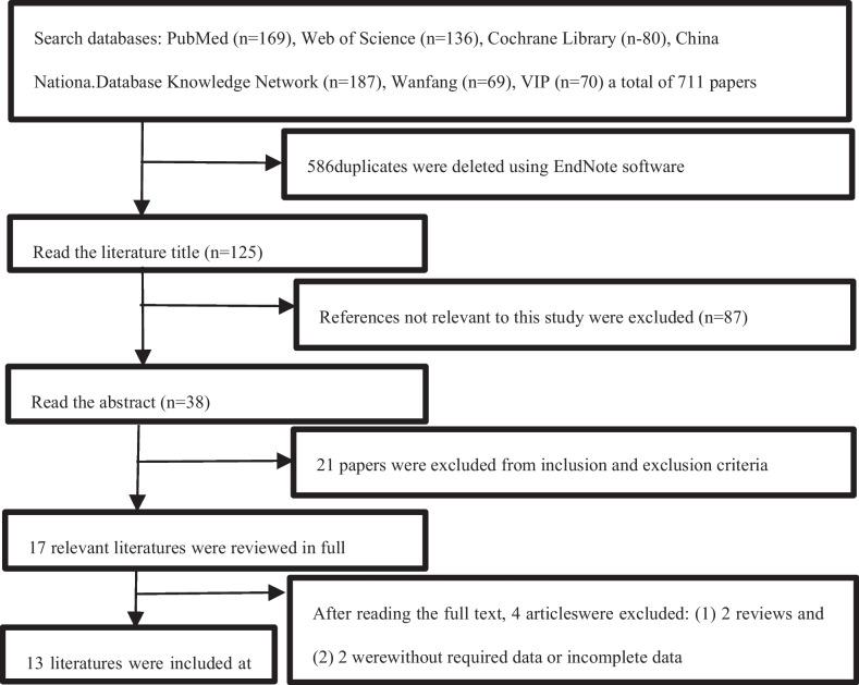 https://cdn.ncbi.nlm.nih.gov/pmc/blobs/40db/10821211/956f774e7751/13018_2024_4549_Fig1_HTML.jpg