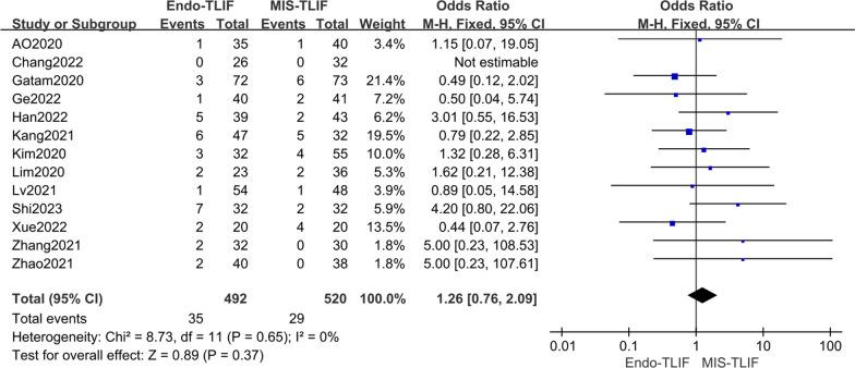 https://cdn.ncbi.nlm.nih.gov/pmc/blobs/40db/10821211/a18653f2af61/13018_2024_4549_Fig7_HTML.jpg