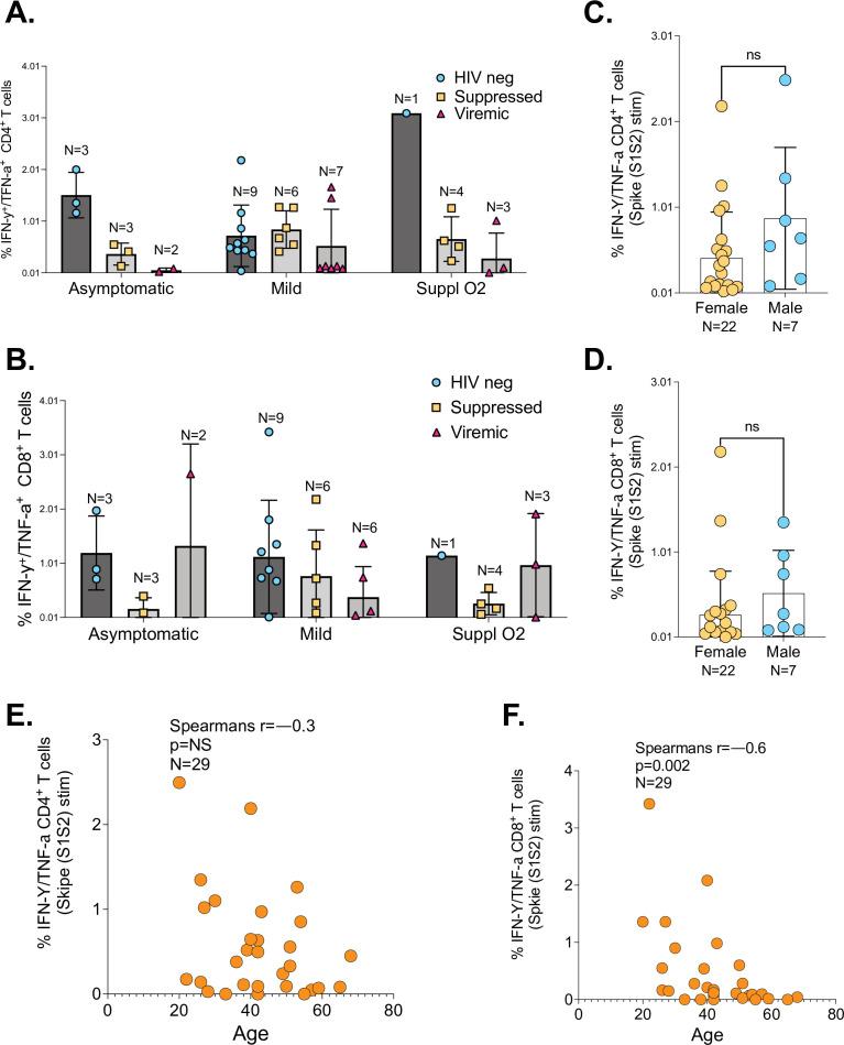 https://cdn.ncbi.nlm.nih.gov/pmc/blobs/40db/9355563/5a5d13455076/elife-78374-fig7-figsupp1.jpg