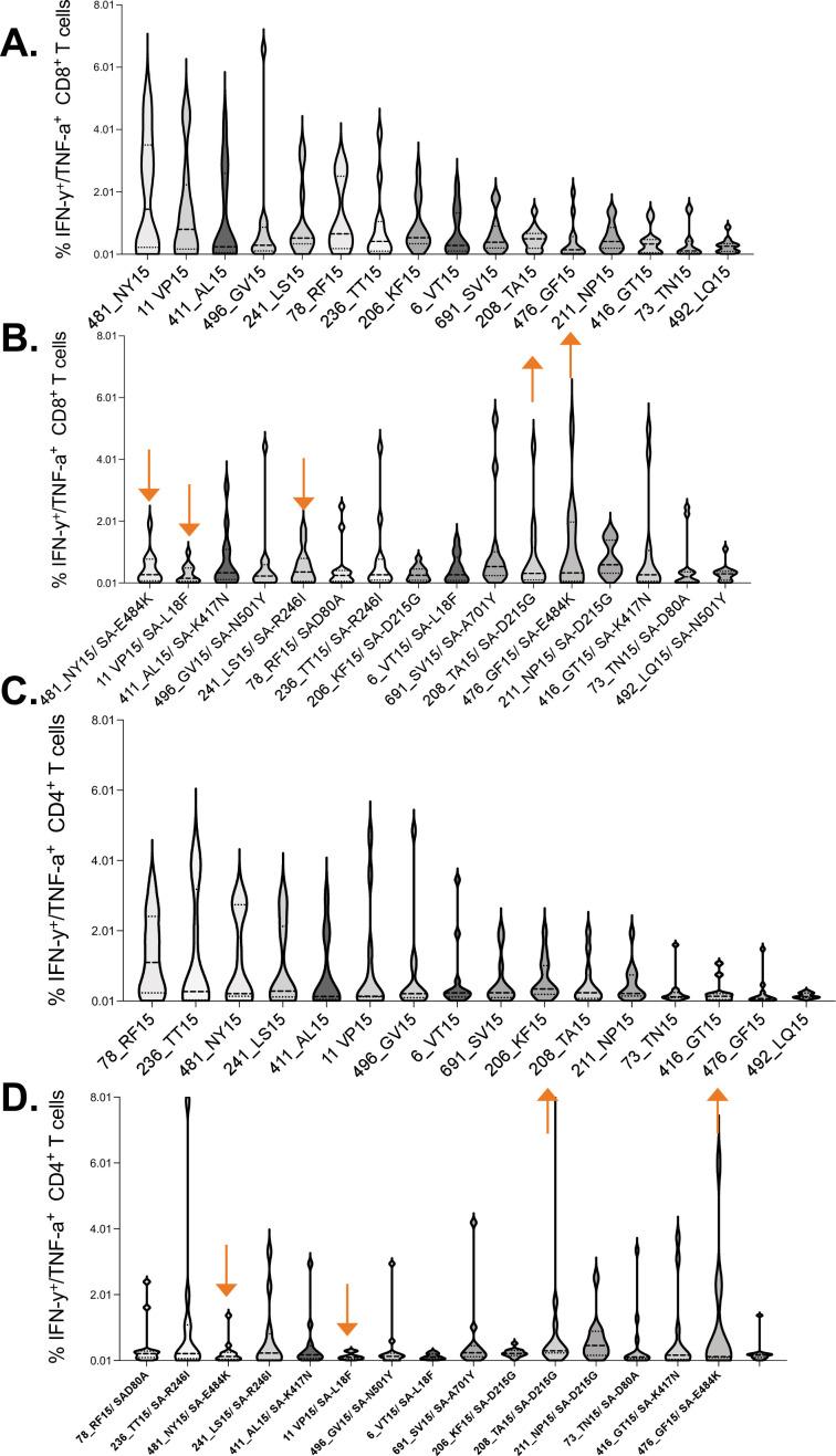 https://cdn.ncbi.nlm.nih.gov/pmc/blobs/40db/9355563/c2ff9589eeee/elife-78374-fig6.jpg