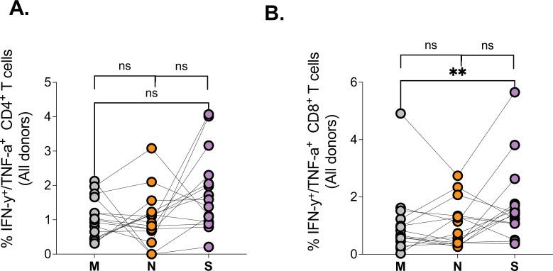 https://cdn.ncbi.nlm.nih.gov/pmc/blobs/40db/9355563/d8eb113c1797/elife-78374-fig2.jpg