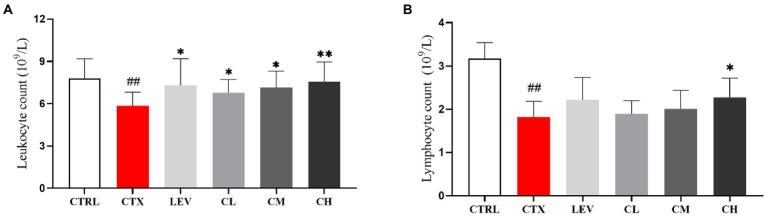 https://cdn.ncbi.nlm.nih.gov/pmc/blobs/40dc/9911820/251c036b1d05/fmicb-14-1055197-g003.jpg