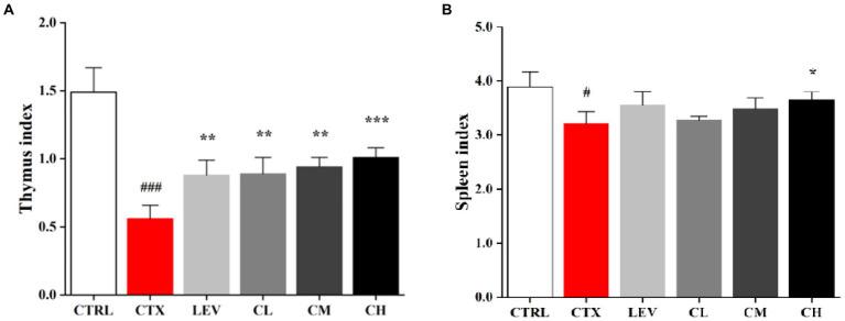 https://cdn.ncbi.nlm.nih.gov/pmc/blobs/40dc/9911820/2e72b3f14092/fmicb-14-1055197-g001.jpg