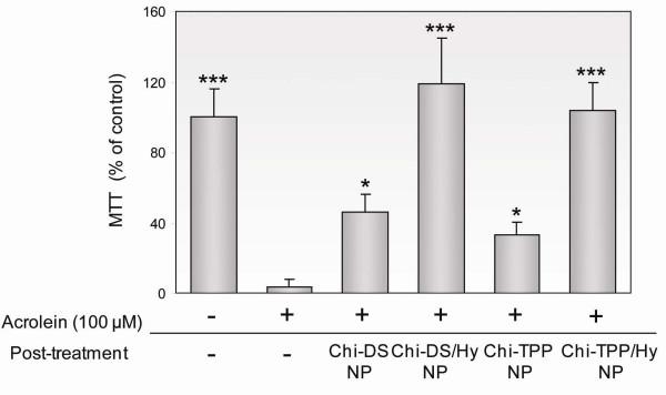 https://cdn.ncbi.nlm.nih.gov/pmc/blobs/40e3/2824642/669e1edc6950/1754-1611-4-2-5.jpg