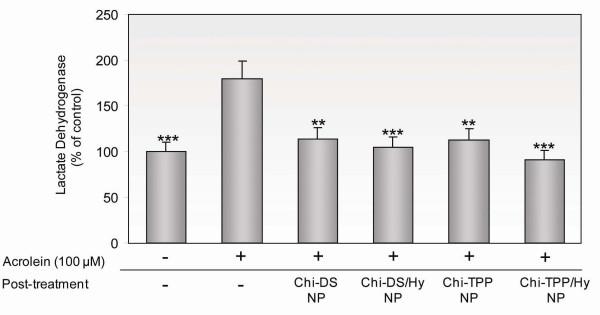 https://cdn.ncbi.nlm.nih.gov/pmc/blobs/40e3/2824642/6defc7701bd4/1754-1611-4-2-6.jpg