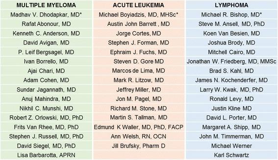 https://cdn.ncbi.nlm.nih.gov/pmc/blobs/40e3/5168808/366a127ac728/40425_2016_188_Fig1_HTML.jpg