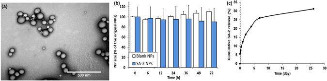 https://cdn.ncbi.nlm.nih.gov/pmc/blobs/40e3/5562917/a73ba74e867c/41598_2017_8441_Fig6_HTML.jpg