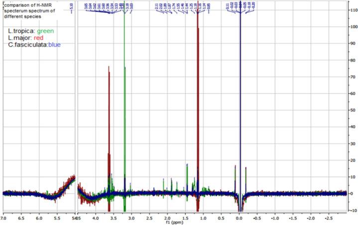 https://cdn.ncbi.nlm.nih.gov/pmc/blobs/40e4/10597884/905638a3caf0/IJPA-18-331-g003.jpg
