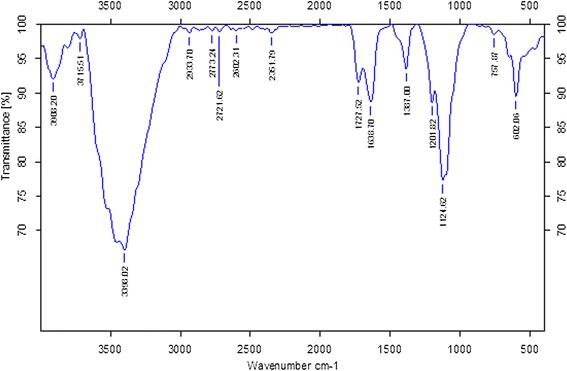 https://cdn.ncbi.nlm.nih.gov/pmc/blobs/40ea/4384991/01e3b1584297/11671_2015_747_Fig3_HTML.jpg