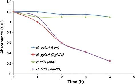 https://cdn.ncbi.nlm.nih.gov/pmc/blobs/40ea/4384991/115011182cf3/11671_2015_747_Fig7_HTML.jpg