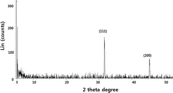 https://cdn.ncbi.nlm.nih.gov/pmc/blobs/40ea/4384991/4dec3cf5a13a/11671_2015_747_Fig2_HTML.jpg