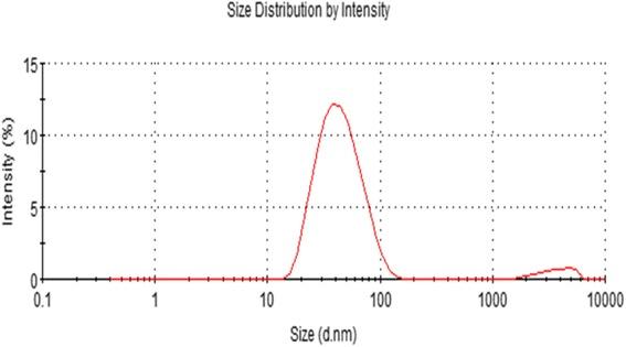 https://cdn.ncbi.nlm.nih.gov/pmc/blobs/40ea/4384991/570b9d364c63/11671_2015_747_Fig4_HTML.jpg