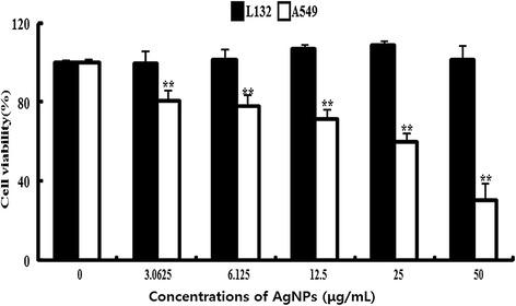 https://cdn.ncbi.nlm.nih.gov/pmc/blobs/40ea/4384991/839d1ae96933/11671_2015_747_Fig11_HTML.jpg
