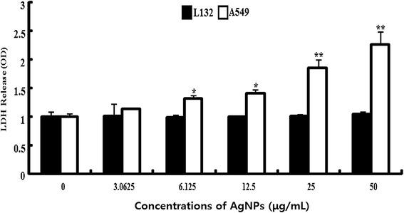https://cdn.ncbi.nlm.nih.gov/pmc/blobs/40ea/4384991/8964102d4683/11671_2015_747_Fig12_HTML.jpg