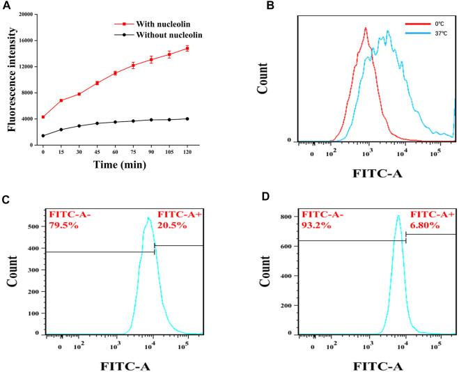 https://cdn.ncbi.nlm.nih.gov/pmc/blobs/40ea/9947157/2bc9335e12ed/fphar-14-1117052-g002.jpg