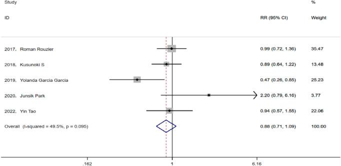 https://cdn.ncbi.nlm.nih.gov/pmc/blobs/40ec/12162499/5e40362c1c2d/fphar-16-1566604-g004.jpg