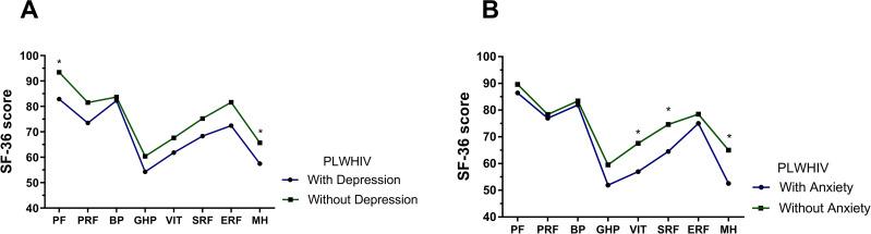 https://cdn.ncbi.nlm.nih.gov/pmc/blobs/40ed/7457589/1168fe7c53cc/PPA-14-1533-g0003.jpg