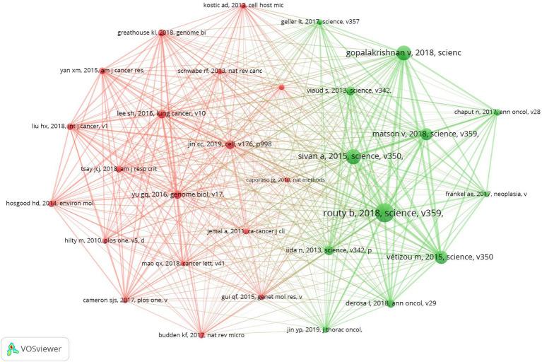 https://cdn.ncbi.nlm.nih.gov/pmc/blobs/40ee/11392740/54912b6df749/fmicb-15-1416385-g008.jpg