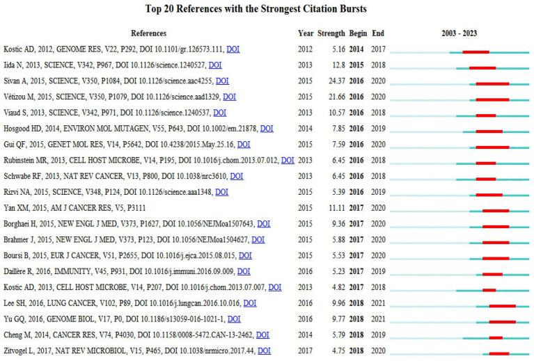 https://cdn.ncbi.nlm.nih.gov/pmc/blobs/40ee/11392740/81db00c43fd2/fmicb-15-1416385-g009.jpg
