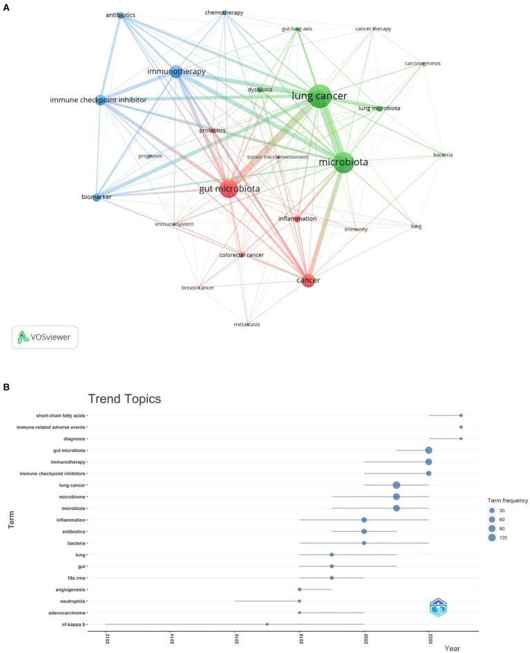 https://cdn.ncbi.nlm.nih.gov/pmc/blobs/40ee/11392740/e19df459ff8d/fmicb-15-1416385-g010.jpg