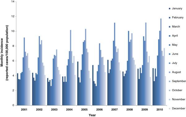 https://cdn.ncbi.nlm.nih.gov/pmc/blobs/40ee/3898467/f4c7e075d634/1471-2334-14-30-2.jpg