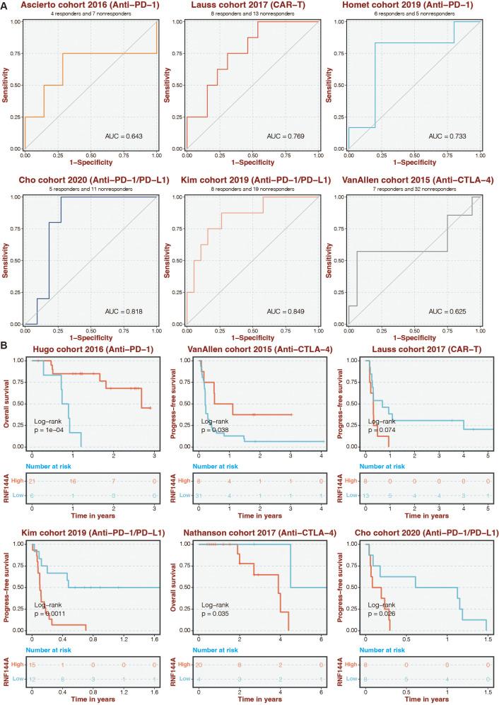 https://cdn.ncbi.nlm.nih.gov/pmc/blobs/40ef/10838090/185783ca1d0d/peerj-12-16868-g007.jpg
