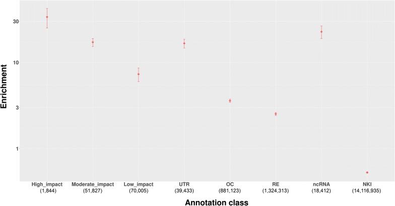 https://cdn.ncbi.nlm.nih.gov/pmc/blobs/40f1/6511139/4792575a0c34/12711_2019_463_Fig4_HTML.jpg