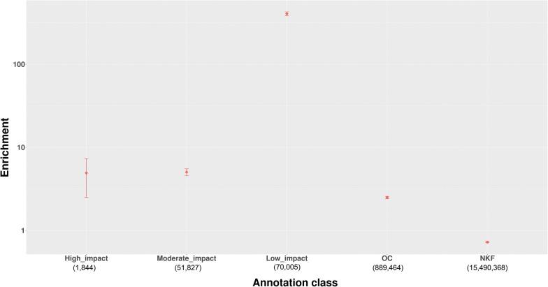 https://cdn.ncbi.nlm.nih.gov/pmc/blobs/40f1/6511139/5a5aa2e1d7d3/12711_2019_463_Fig3_HTML.jpg