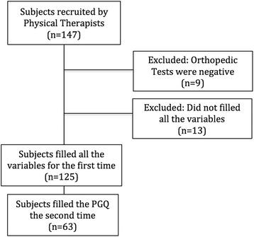https://cdn.ncbi.nlm.nih.gov/pmc/blobs/40f3/5286739/deec9449c7e0/12955_2017_605_Fig1_HTML.jpg