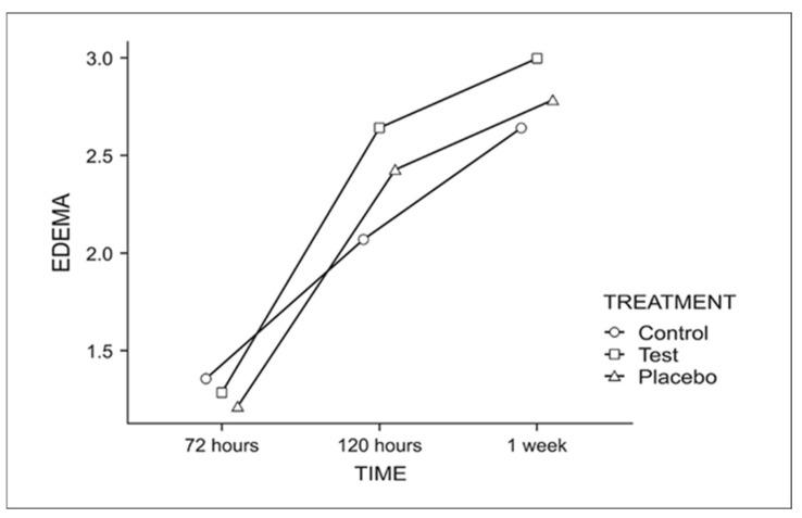 https://cdn.ncbi.nlm.nih.gov/pmc/blobs/40f4/12110624/d6badee149cb/dentistry-13-00190-g006.jpg