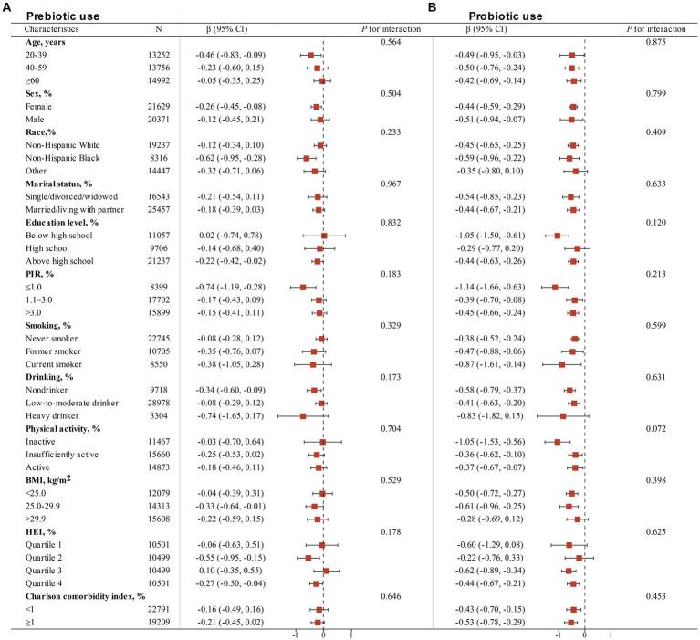 https://cdn.ncbi.nlm.nih.gov/pmc/blobs/40f5/11165358/30b5b3704345/fnut-11-1405539-g002.jpg