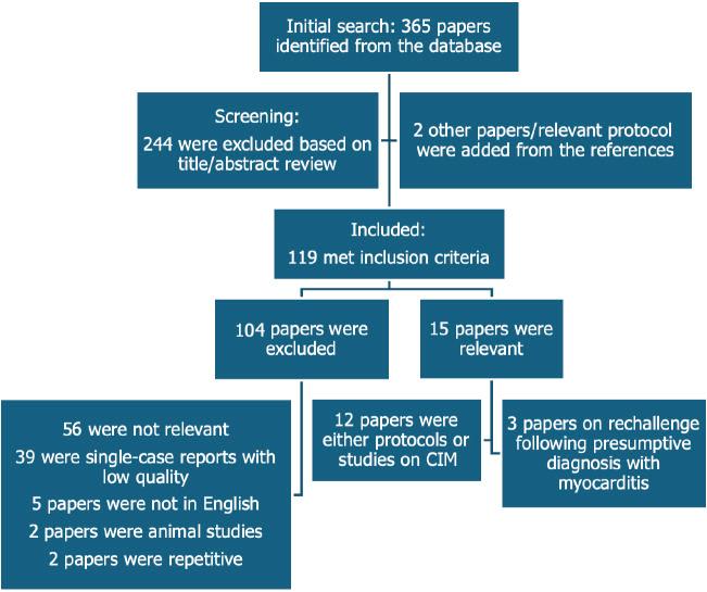 https://cdn.ncbi.nlm.nih.gov/pmc/blobs/40f7/12417972/3605f529799f/wjp-15-9-108525-g001.jpg