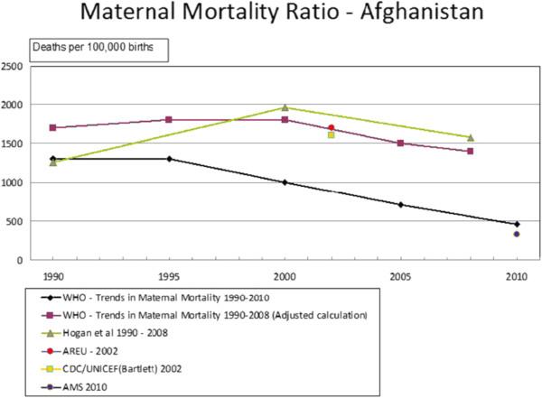 https://cdn.ncbi.nlm.nih.gov/pmc/blobs/40f8/4237830/eba45c28c0c7/1472-6874-14-111-2.jpg
